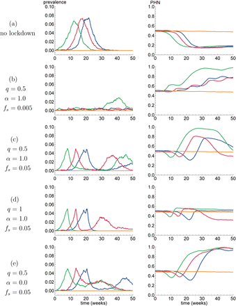 Fig 4.