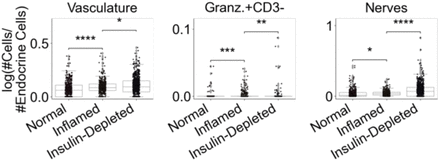 Supplemental Figure 4 Related to Figure 4