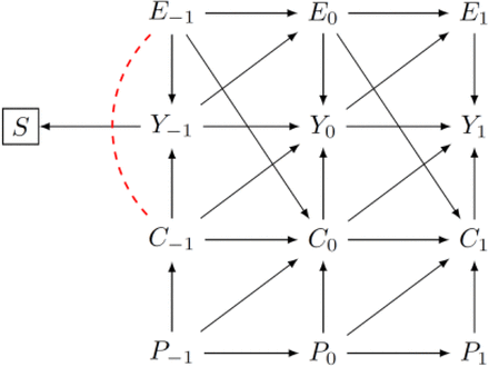 Figure S3: