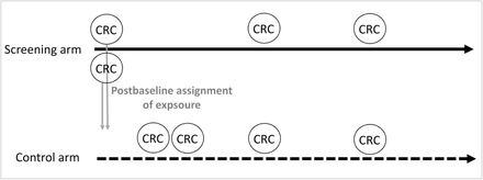 Figure S4: