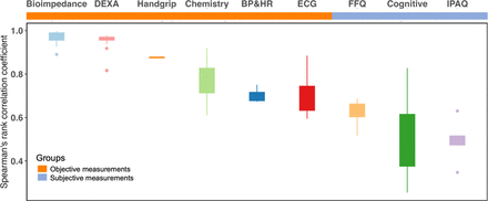 Extended Figure 6.