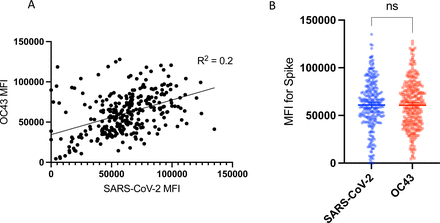 Fig 3.