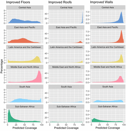 Figure 3: