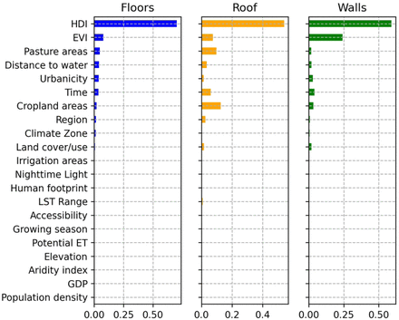 Figure 4: