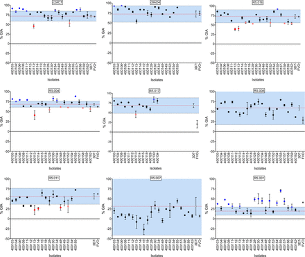 Figure 3: