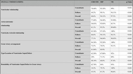 Table 4: