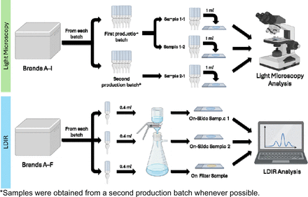 Figure 1: