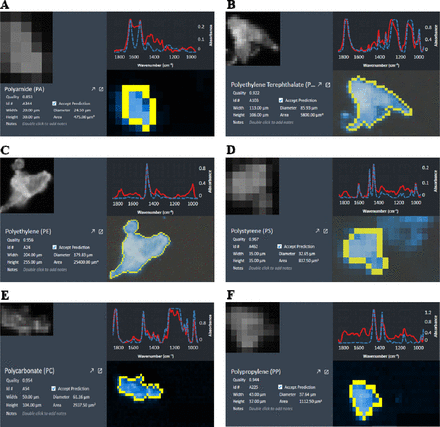 Figure 4: