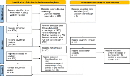 Figure 1: