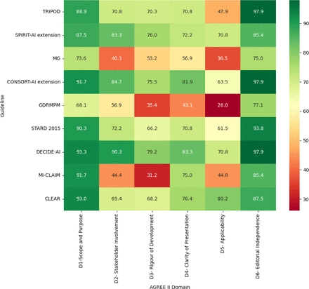 Figure 2: