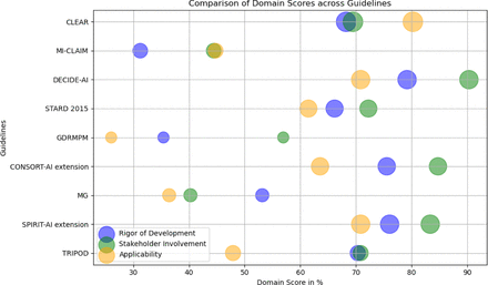 Figure 4: