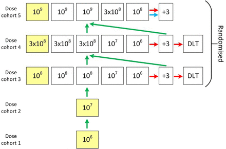 Figure 1a.