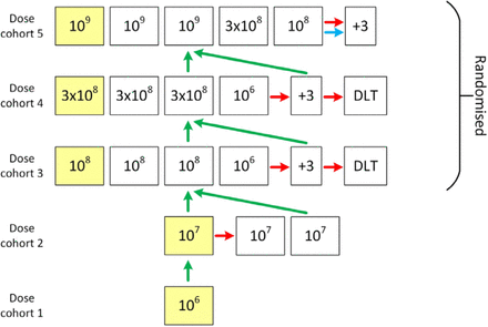 Figure 1b.