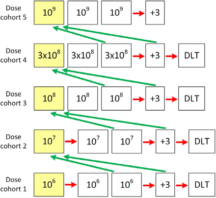 Figure 1c.