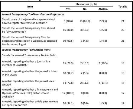 Table 4: