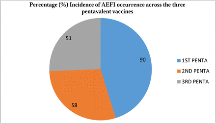 Fig 1: