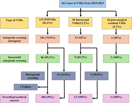 Figure 2: