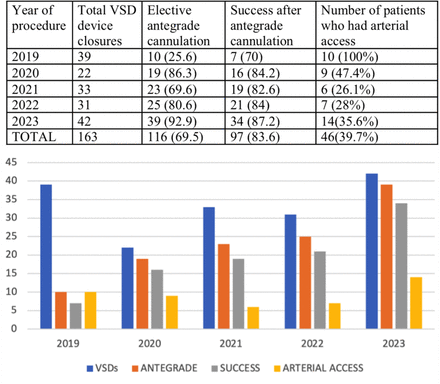 Figure 3: