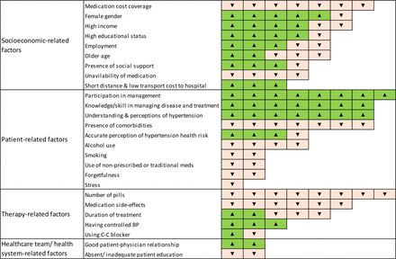 Figure 3: