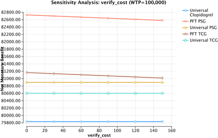 Figure 2B