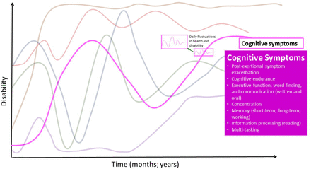 Fig 3.