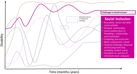 Fig 6.