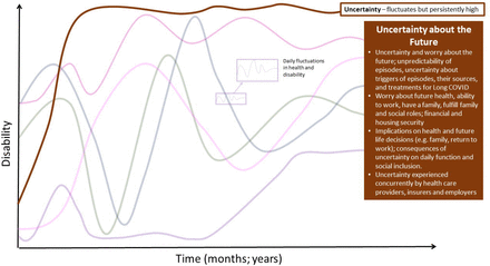 Fig 7.