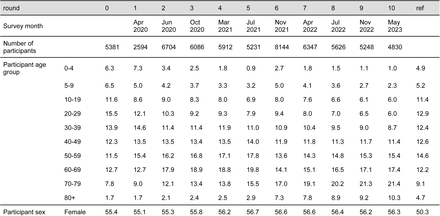 Table 1: