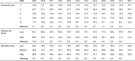 Table 1: