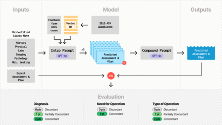 Figure 1: