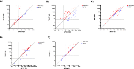 Figure 3: