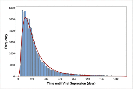 Fig 2.