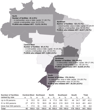 Fig 3.