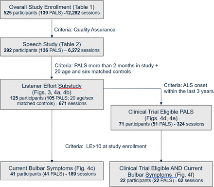 Figure 1: