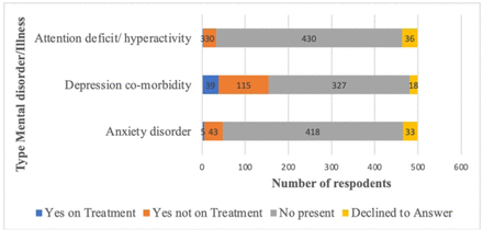 Figure 1: