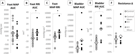 Figure 5: