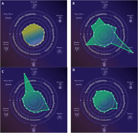 Figure 6: