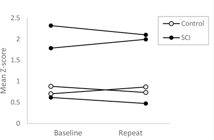 Figure 7: