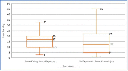 Graph 01.