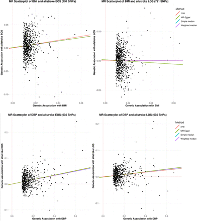 Figure 3: