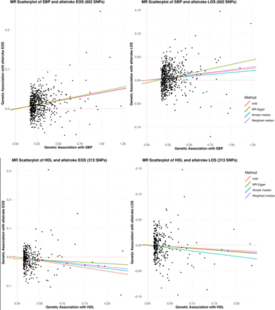 Figure 3: