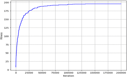 Figure 5.