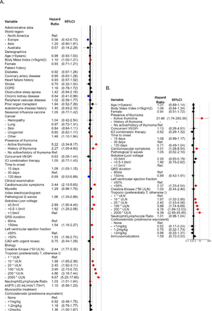 Figure S2: