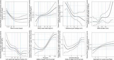 Figure S3: