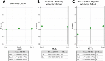 Figure S5: