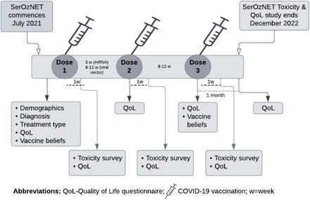 Figure 1: