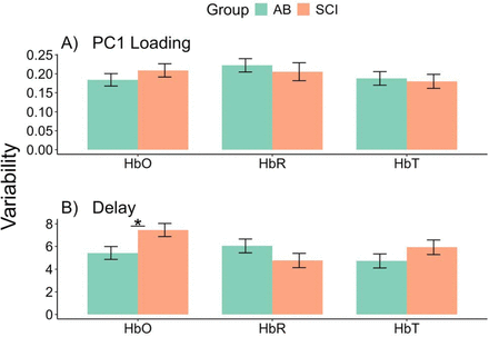 Figure 7.