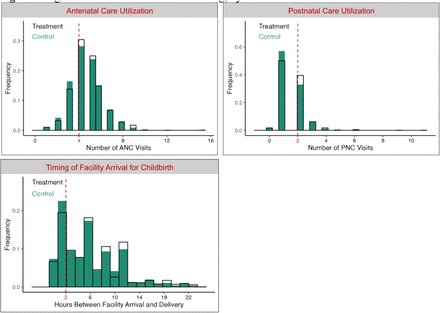 Fig 4: