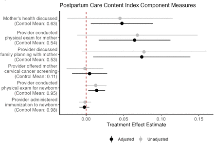 Fig 5: