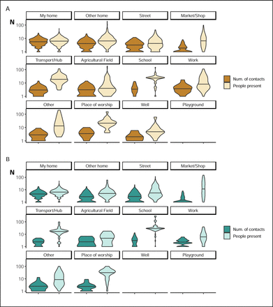 Supplementary figure 2.